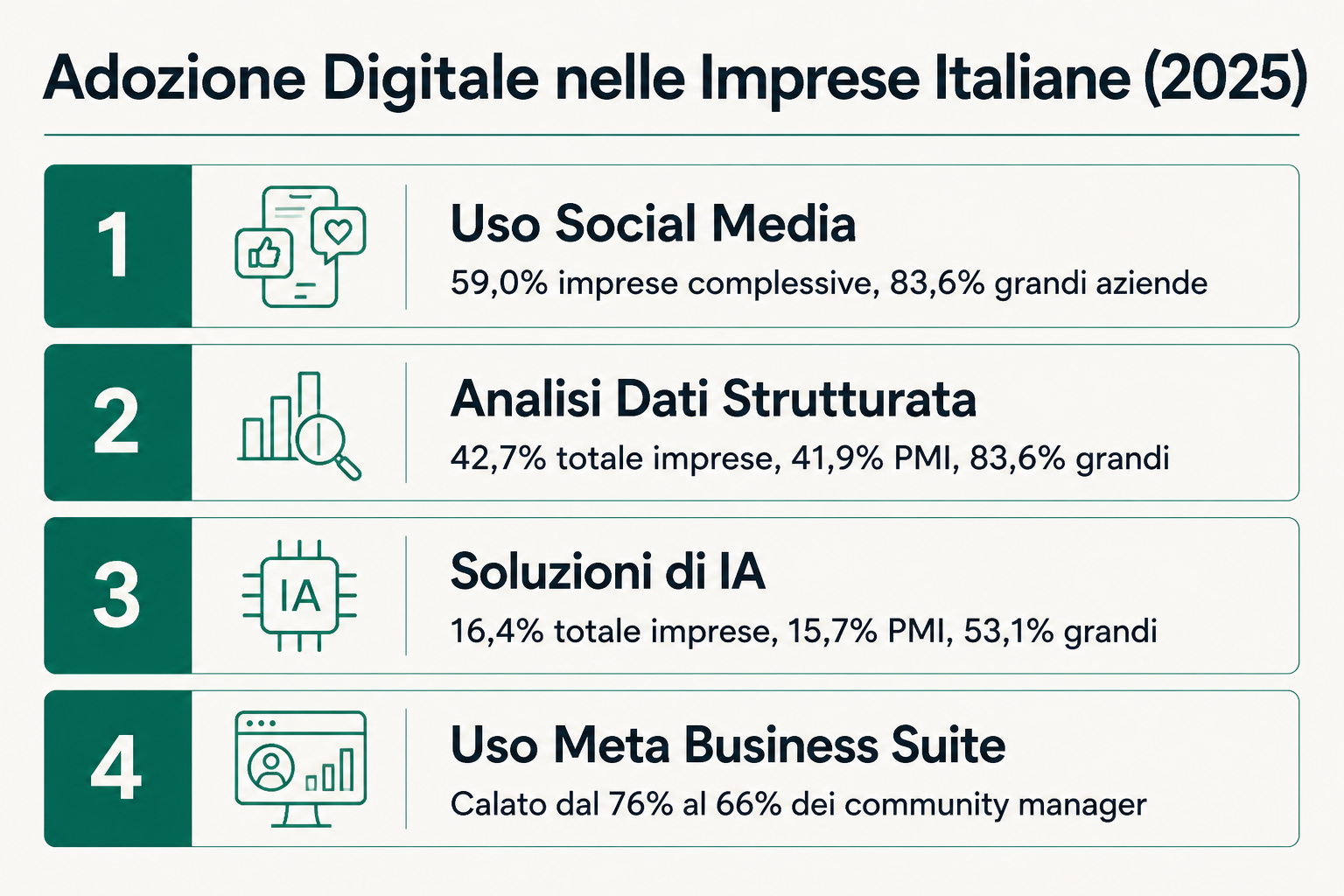 Adozione Digitale nelle Imprese Italiane (2025)