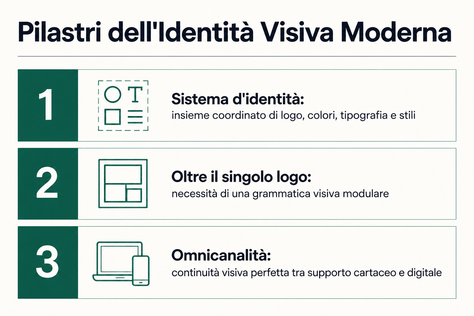 Pilastri dell'Identità Visiva Moderna
