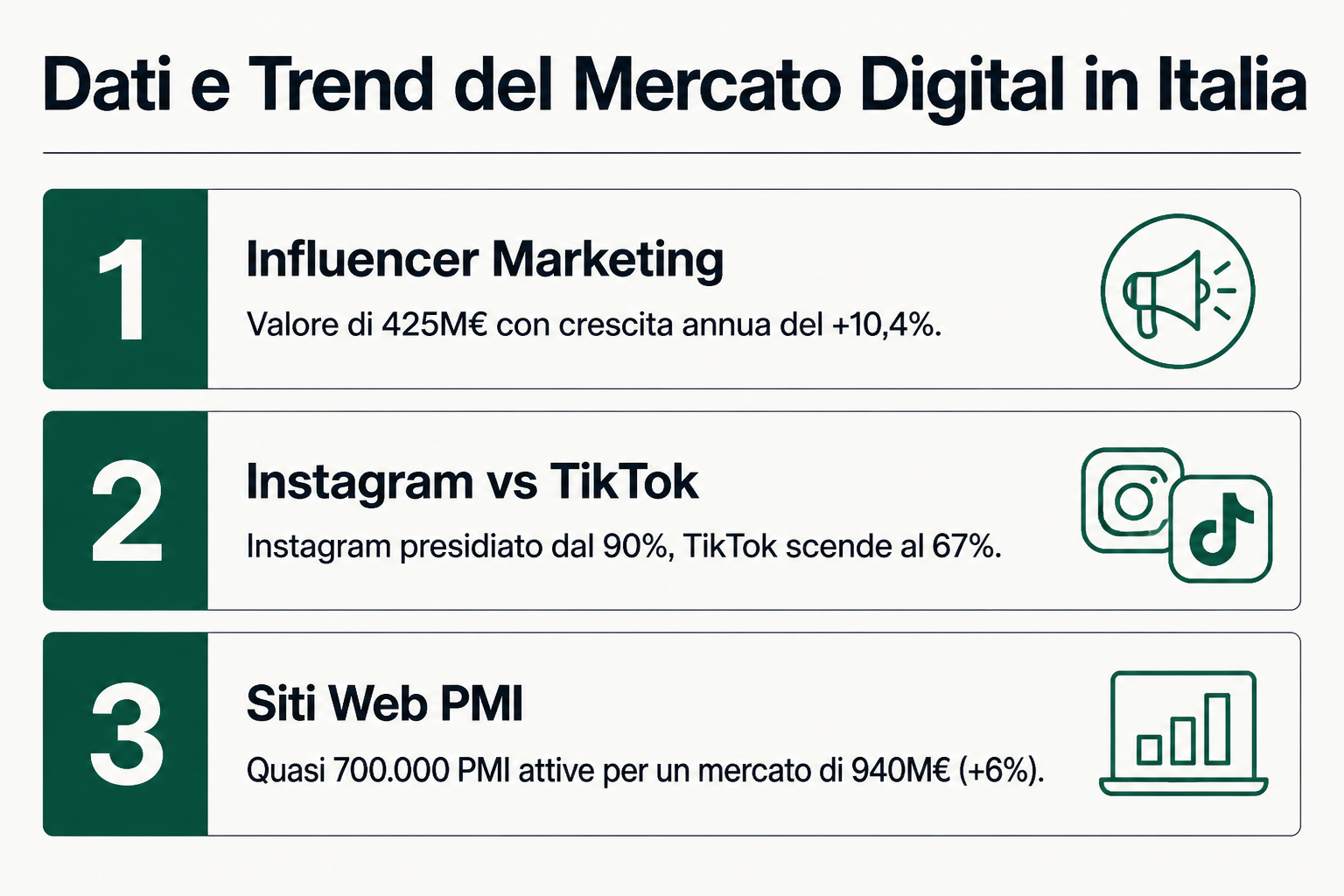 Dati e Trend del Mercato Digital in Italia