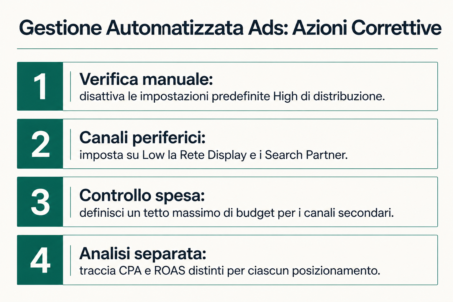 Gestione Automatizzata Ads: Azioni Correttive