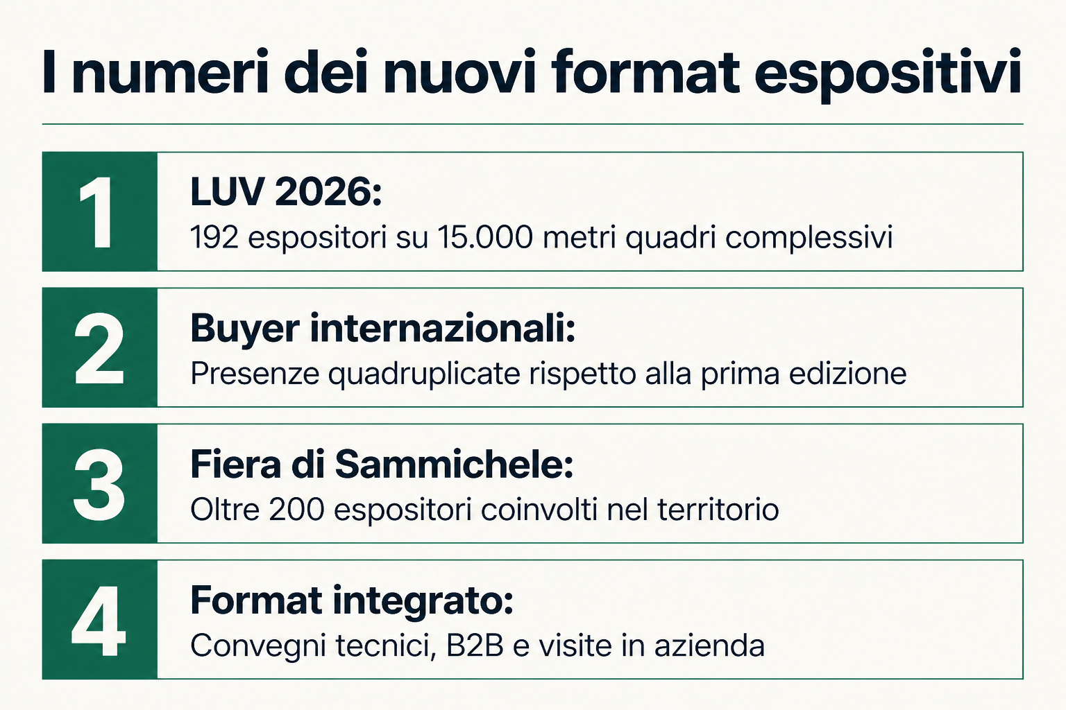 I numeri dei nuovi format espositivi